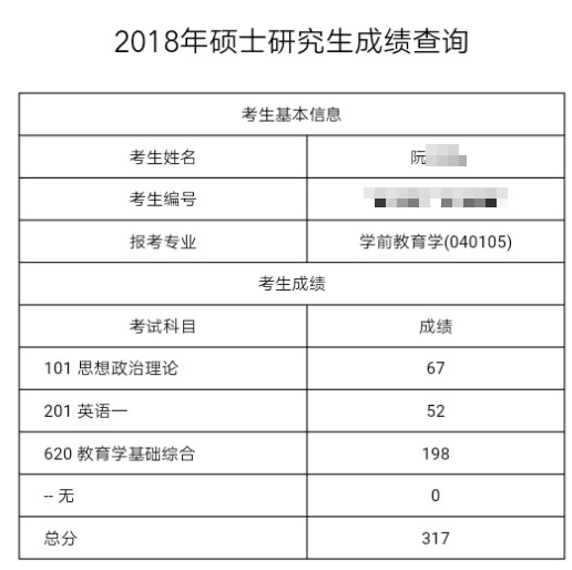 南京師范大學學前教育學考研經(jīng)驗