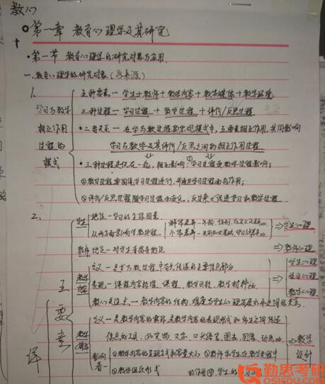 2019年上海師范大學教育學原理考研