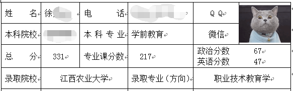 江西農(nóng)業(yè)大學職業(yè)技術教育考研.png