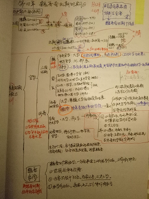 天津大學(xué)教育學(xué)考研經(jīng)驗.png