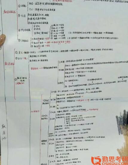 首師大教育學考研筆記1