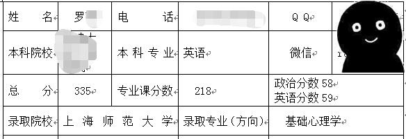 上海師大基礎(chǔ)心理學(xué)考研經(jīng)驗.jpg