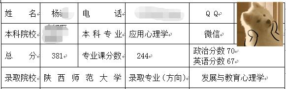 陜西師大發(fā)教考研經(jīng)驗(yàn).jpg