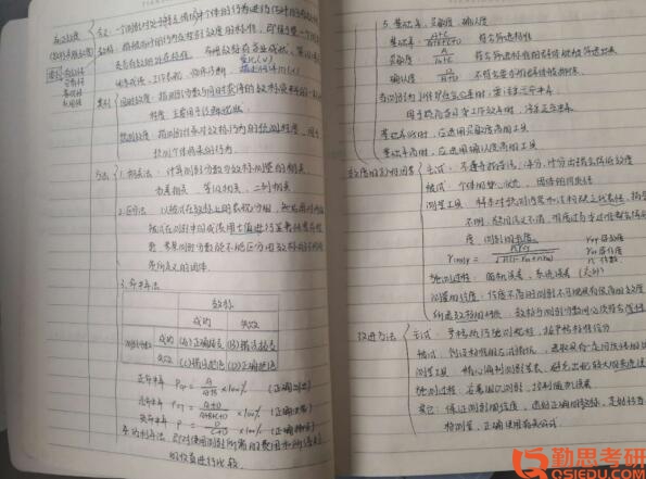 濟南大學心理學考研