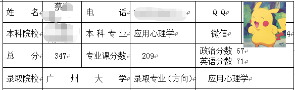 廣州大學應用心理.png