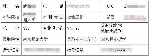 南京師范大學(xué)應(yīng)用心理學(xué)考研