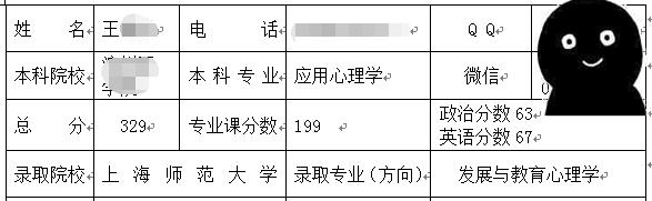 上師發(fā)教考研經驗分享.jpg