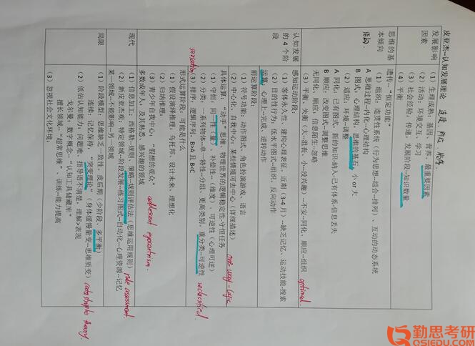 2019年北師大應(yīng)用心理學(xué)考研