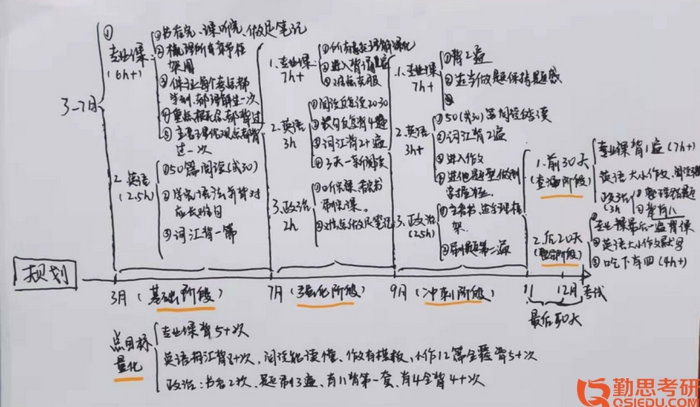 2020華南師大應(yīng)用心理學(xué)考研經(jīng)驗時間規(guī)劃