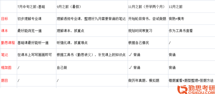 2020華中師范心理學(xué)考研經(jīng)驗(yàn)計(jì)劃表