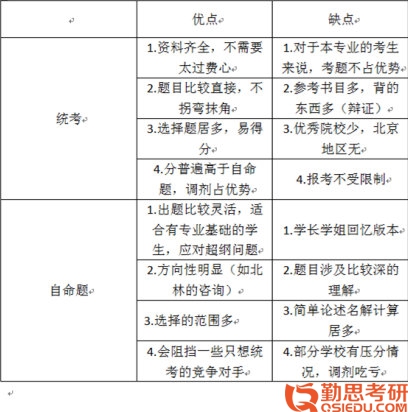 2020華中師范心理學(xué)考研經(jīng)驗(yàn)統(tǒng)考優(yōu)缺點(diǎn)