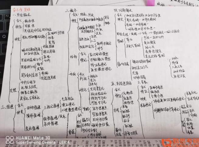 首都師范大學心理學考研筆記