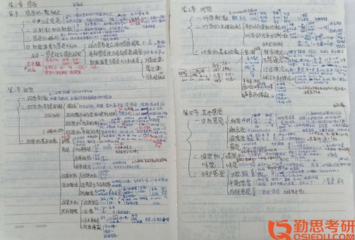 2020年陜西師范大學(xué)基礎(chǔ)心理學(xué)考研經(jīng)驗筆記
