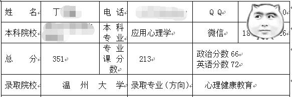 溫州大學心理健康教育考研經(jīng)驗分享.jpg
