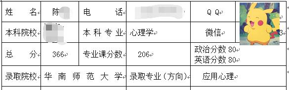 華南師范大學應用心理學考研經(jīng)驗.jpg