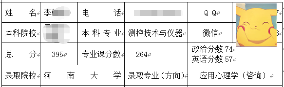 河南大學(xué)咨詢(xún)方向考研.png