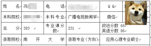 南開(kāi)大學(xué)應(yīng)用心理碩士.png