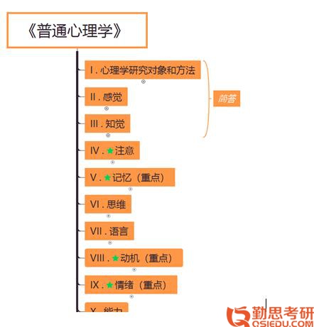 2019年北京師范大學應用心理專碩考研