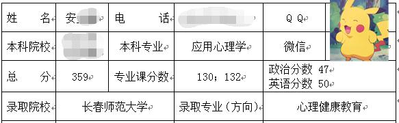 長(zhǎng)春師范大學(xué)心理健康教育考研.jpg