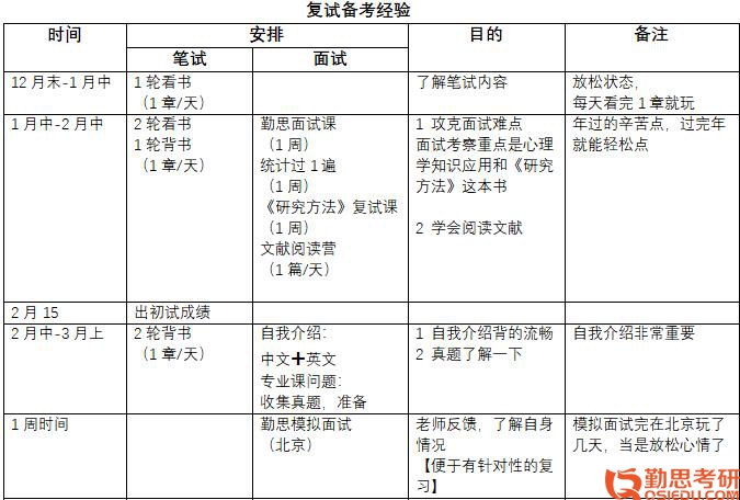 中央財經大學心理學考研3.jpg