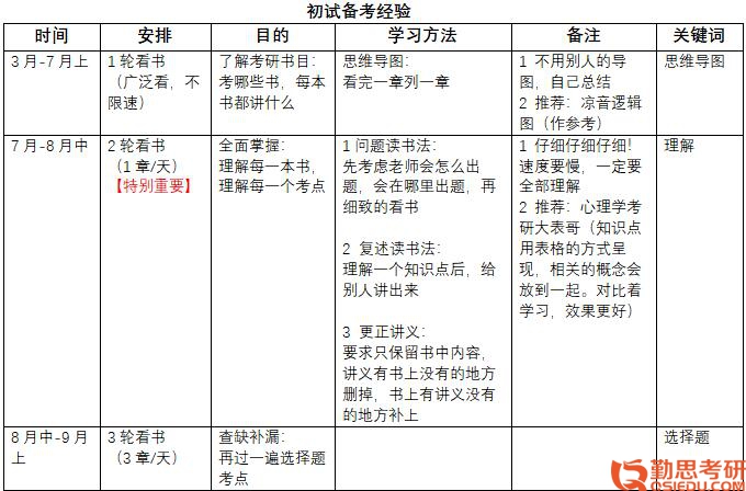 中央財經大學考研