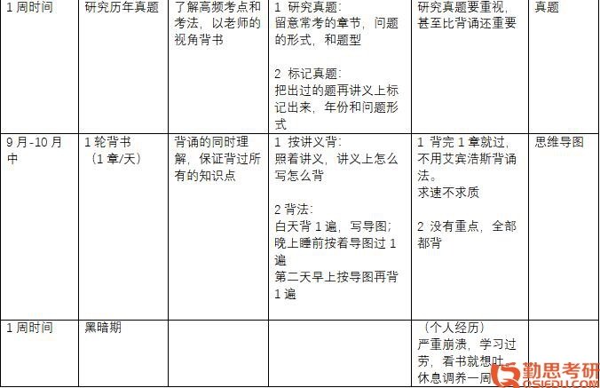 中央財經大學心理學考研.jpg