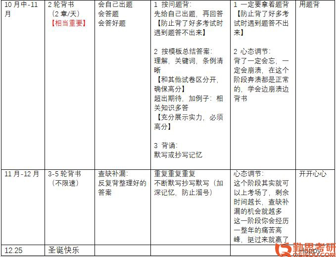 中央財經大學心理學考研2.jpg